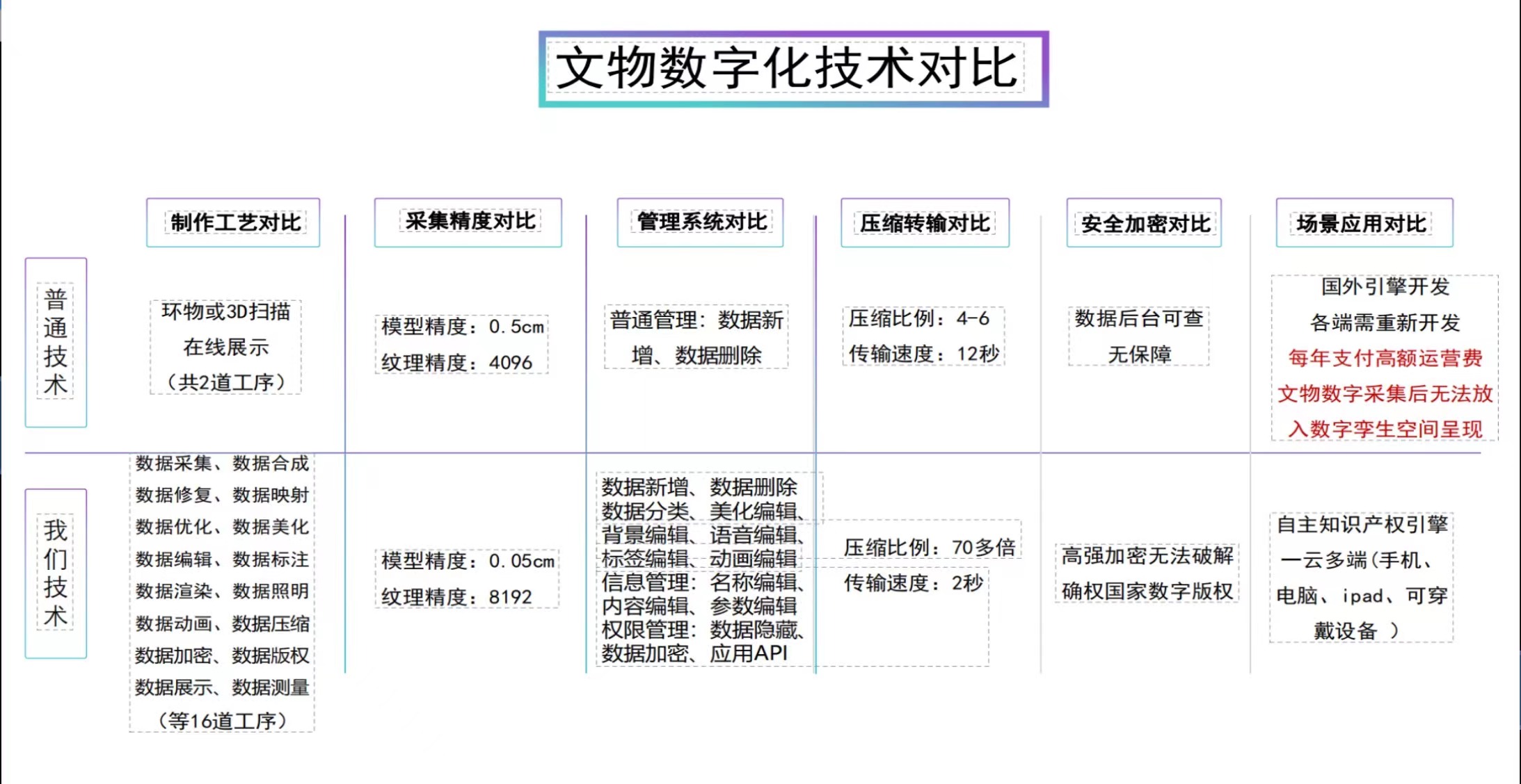 元宇宙产品技术支撑
